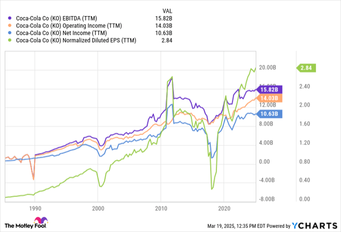 Should You Forget Sirius XM? This Stock Has Made Far More Millionaires