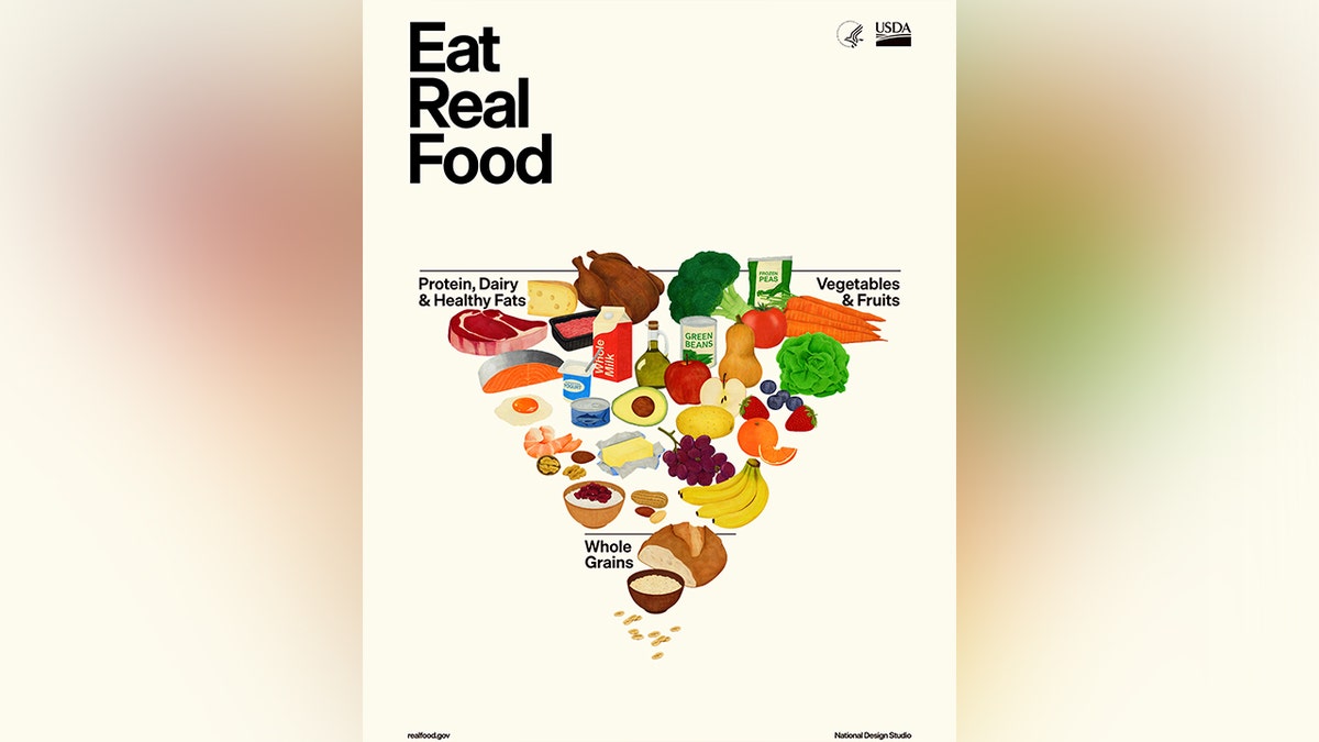 Experts react to new HHS food pyramid that prioritizes meat and fats over grains