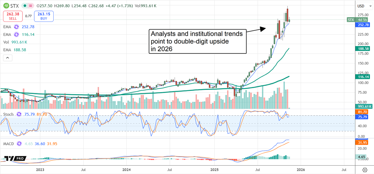 Seagate Stock Could Soar as AI Drives Storage Demand
