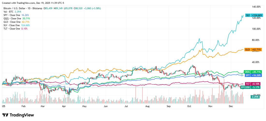 2 Stocks to Avoid as Crypto Momentum Wanes