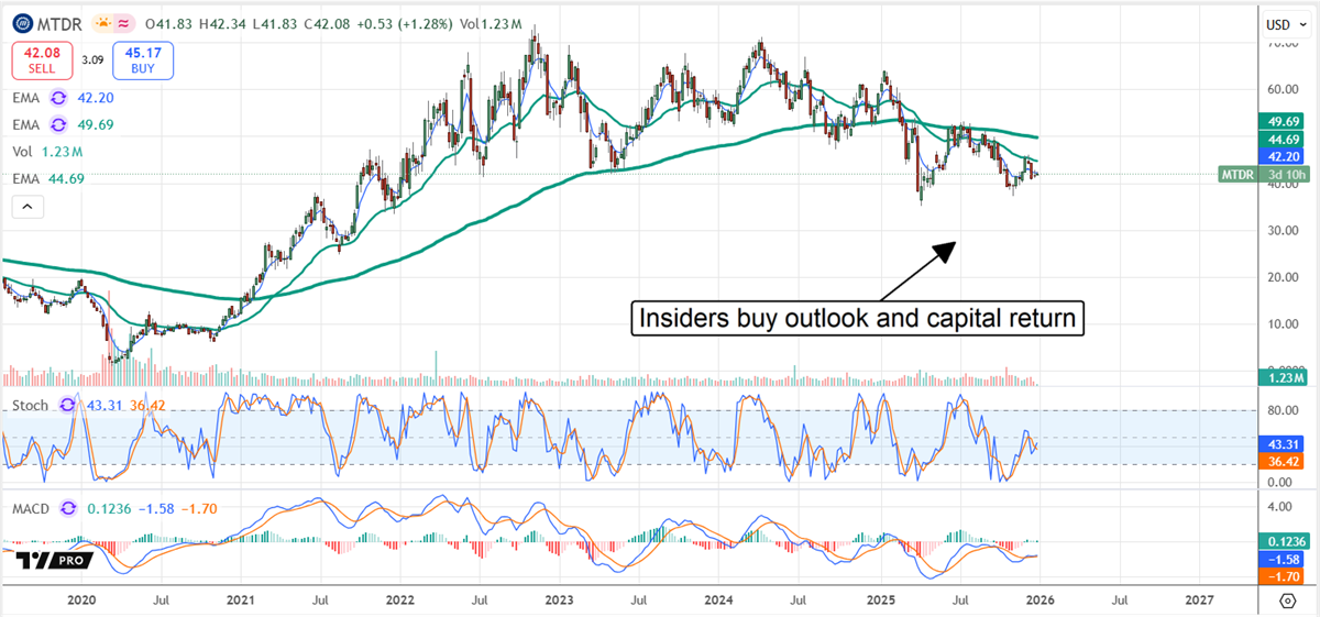 Insiders Made Their Bets in 2025—These Were the Top 5 Stocks They Bought