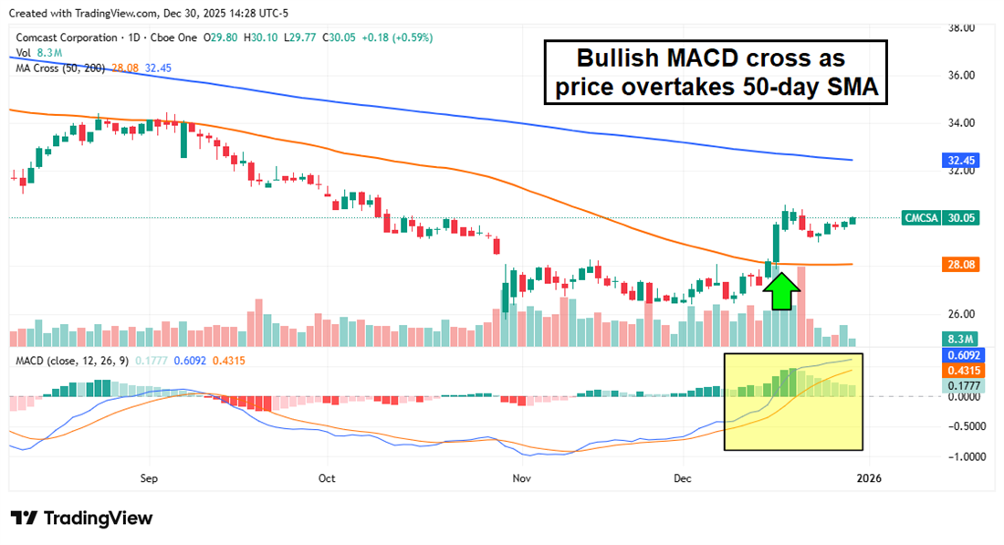 These 3 Stocks Trade at Discounts the Market Won’t Ignore Forever