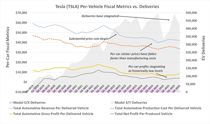 Here’s Why Tesla Is Now Diving Headfirst All the Way Into Robots, Solar, Robotaxis, and More