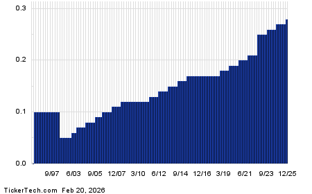 How To YieldBoost Albany International To 152.7% Using Options