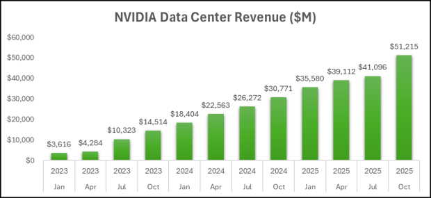 NVIDIA Earnings: Good or Bad?