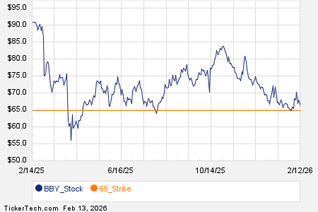 Notable Friday Option Activity: BBY, MS, INTU