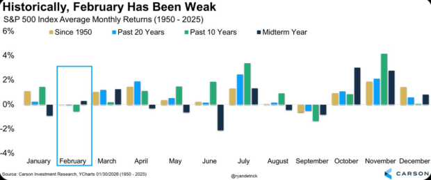 February Flinch: Why the Bull Market is Due for a Breather