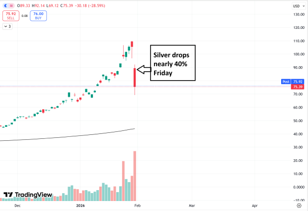 Silver Crash: Lessons from Silver’s Blow-Off Top