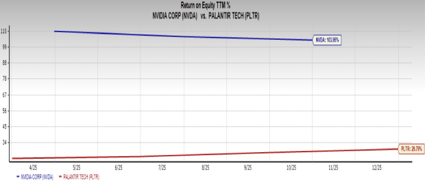 NVIDIA vs. Palantir: One AI Stock is a Clear Buy Right Now
