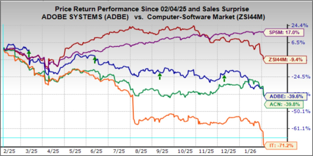Earnings Outlook Improves: A Closer Look