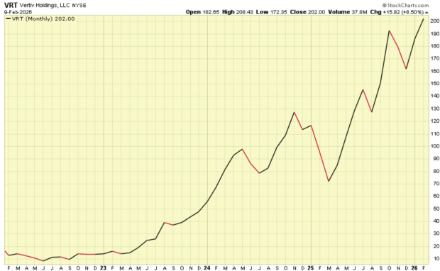 Vertiv Holdings: Powering the AI Boom with Critical Infrastructure Solutions