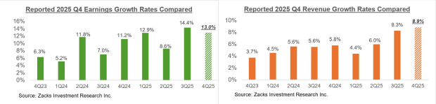 Why Have Tech Stocks Lost Their Mojo?