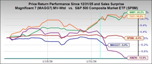 Previewing Retail Sector Earnings: A Closer Look