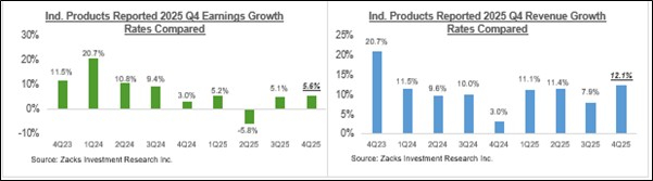 Analyzing The Q4 Earnings Season Scorecard