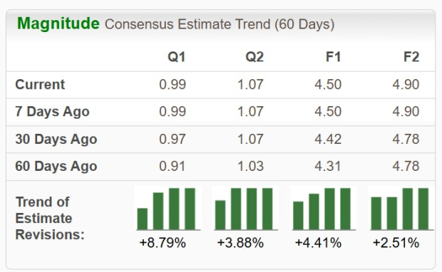 Time to Buy Stock in These Top Asset Managers