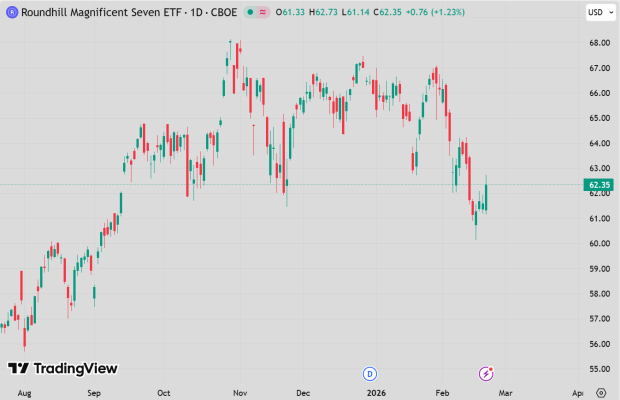 After the Pause, the Magnificent 7 Stocks Look Ready to Lead Again