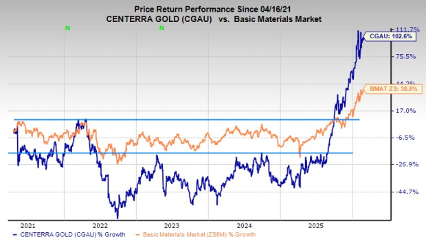 Best “Strong Buy” Momentum Stocks to Buy Now for March