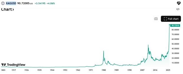 3 Silver Mining Stocks That Could Keep Surging