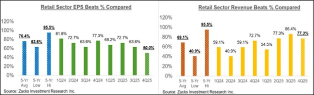Retail Sector Earnings in Focus