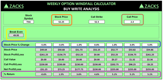 This Small-Cap Options Trade Profits Regardless of Market Direction