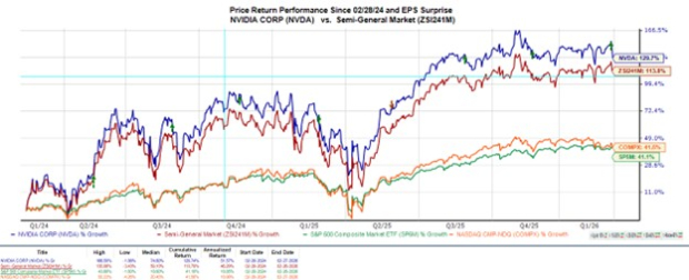 Buy the Dip in Nvidia Stock After Q4 Earnings, or is it Too Soon?