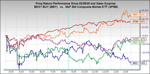 More Retail Earnings Ahead: A Closer Look