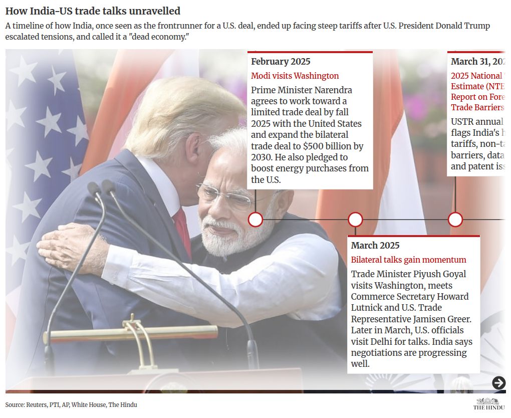 Indian, American industry bodies and leaders laud India-U.S. tariff deal