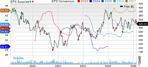 Lithia Motors Q4 Earnings Miss Expectations, Revenues Remain Flat Y/Y