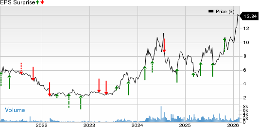 4 Construction Stocks Poised to Deliver an Earnings Beat This Season
