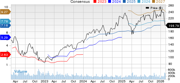 Amazon vs. Alibaba: Which E-Commerce Titan Has an Edge Right Now?