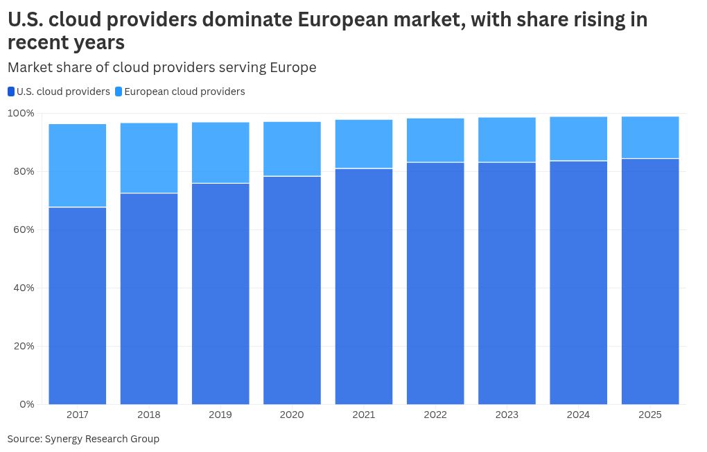 Europe bids for digital sovereignty amid Russia threats, Trump