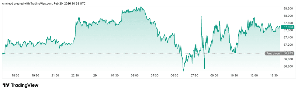 Crypto Market Update: White House Pushes for Compromise in Stablecoin Negotiations