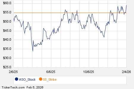 Noteworthy Thursday Option Activity: ASO, HSY, ATEX