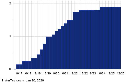 Strategy To YieldBoost IIPR To 34.4% Using Options