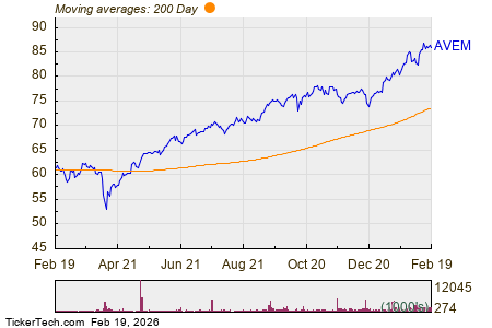 AVEM, BABA, IBN, AU: ETF Inflow Alert