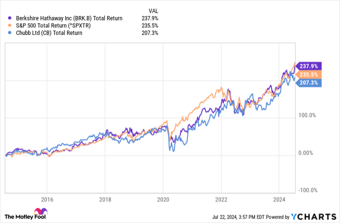 1 Warren Buffett Stock to Buy Hand Over Fist, and 1 to Avoid