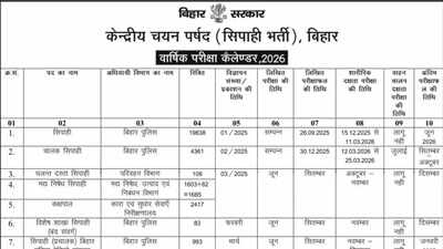 Bihar Police recruitment 2026: CSBC releases calendar 2026, vacancies and result timeline
