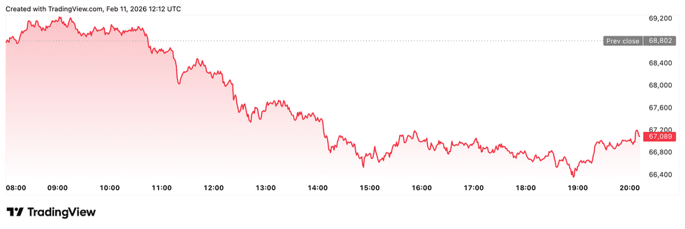 Crypto Market Update: Clarity Act Stalls as Banks Push to Ban Stablecoin Yield