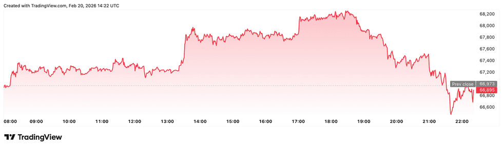 Crypto Market Update: CME Shifts Crypto Futures to 24/7 Trading