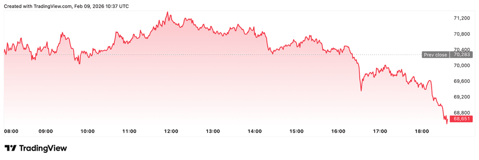 Crypto Market Update: Tether Doubles Down With US0 Million Gold.com Stake