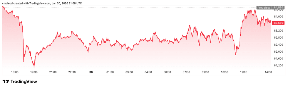 Crypto Market Update: Crypto Bill Clears Senate Panel in Narrow Vote