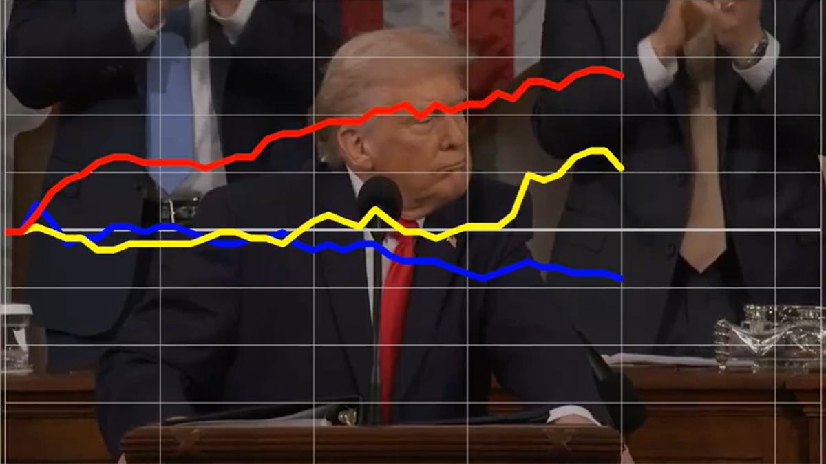 Republicans, Independents react positively to Trump’s jab at Nancy Pelosi during SOTU