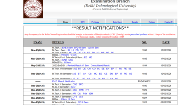 DTU result 2026 released at exam.dtu.ac.in: Direct link to download scorecards here