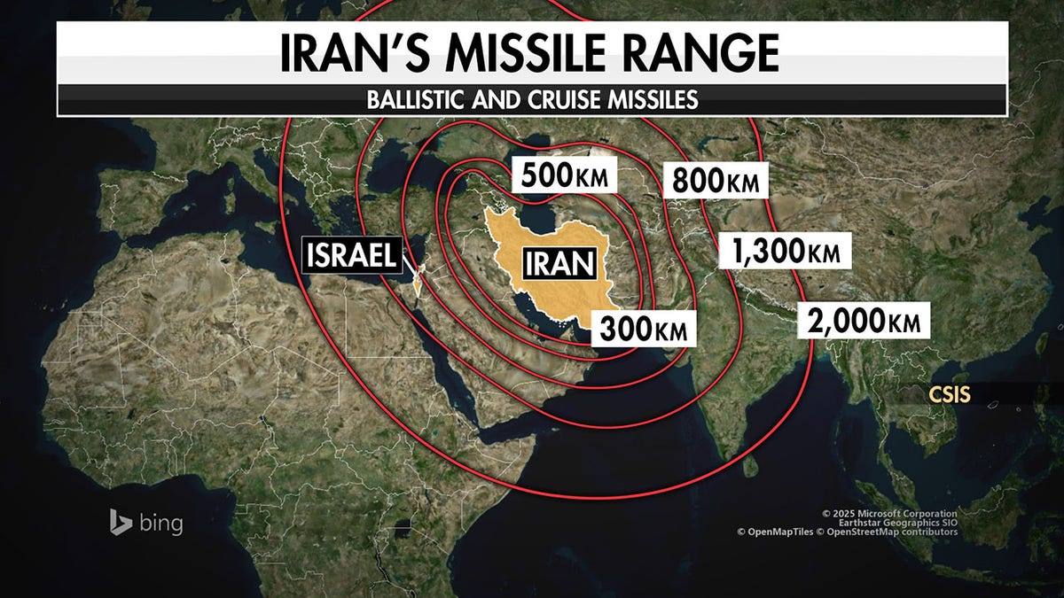 Iran missiles threaten US forces, lack homeland strike capability