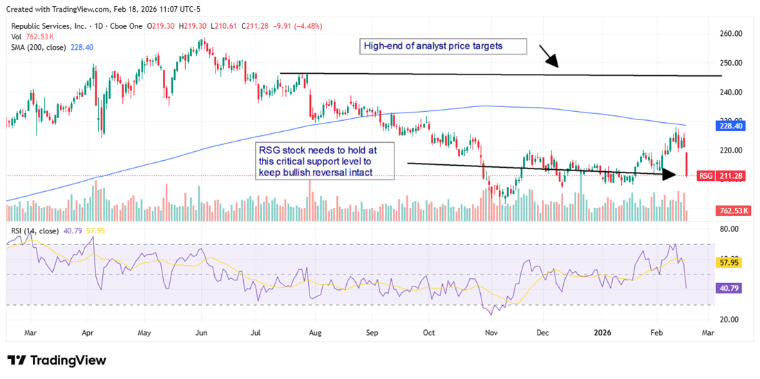 Can RSG Stock Turn Guidance Into Gains in 2026?
