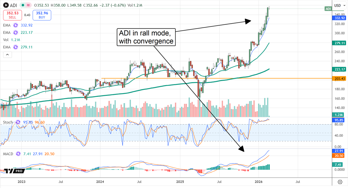 3 Industrial Chip Stocks Riding a New Semiconductor Supercycle in 2026