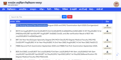 MPMSU BSC Nursing second year examination result released: Direct link to download here