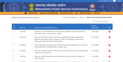MPSC Civil Services prelims result 2026 released at mpsc.gov.in: Direct link to download scorecards here |