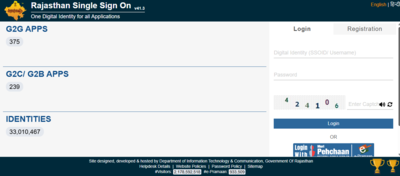 RSSB Clerk Grade II, Junior Assistant 2026: Registration ends tomorrow for 10,644 posts, direct link to apply here