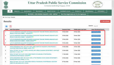 UPPSC LT Grade result 2025 declared for Science, Home Science, Commerce and Sanskrit posts; 6,772 candidates qualify for main exam